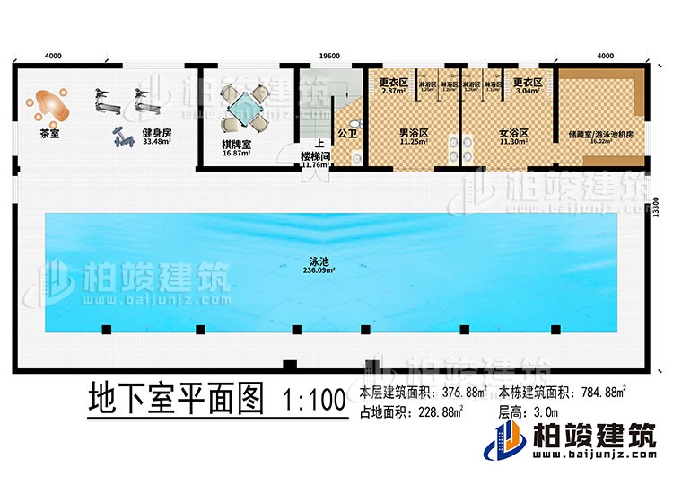 地下室：泳池、茶室、健身房、棋牌室、樓梯間、公衛(wèi)、男浴區(qū)、女浴區(qū)、2更衣區(qū)、4淋浴區(qū)、儲藏室/游泳池機房